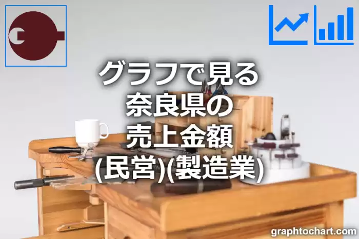 グラフで見る奈良県の製造業の売上金額（民営）は高い？低い？(推移グラフと比較)