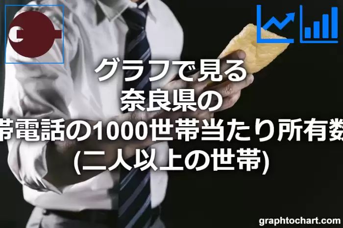 グラフで見る奈良県の携帯電話の1000世帯当たり所有数量（二人以上の世帯）は多い？少い？(推移グラフと比較)