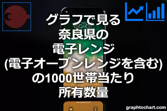 グラフで見る奈良県の電子レンジ（電子オーブンレンジを含む）の1000世帯当たり所有数量（二人以上の世帯）は多い？少い？(推移グラフと比較)