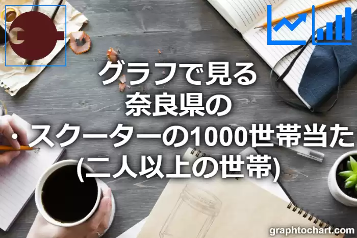 グラフで見る奈良県のオートバイ・スクーターの1000世帯当たり所有数量（二人以上の世帯）は多い？少い？(推移グラフと比較)