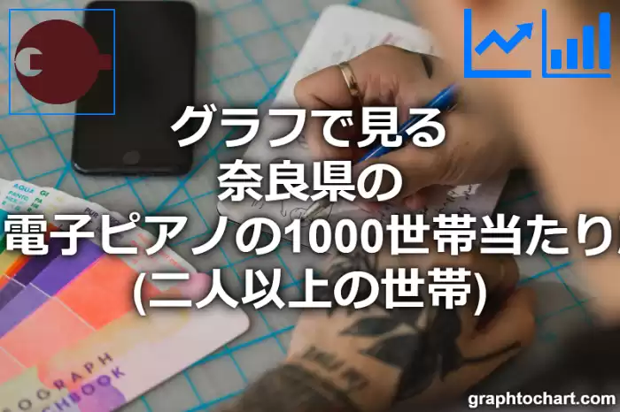 グラフで見る奈良県のピアノ・電子ピアノの1000世帯当たり所有数量（二人以上の世帯）は多い？少い？(推移グラフと比較)