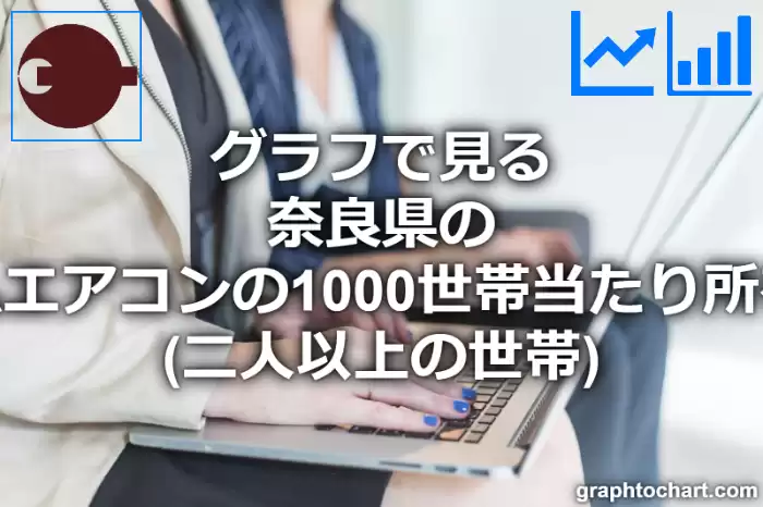 グラフで見る奈良県のルームエアコンの1000世帯当たり所有数量（二人以上の世帯）は多い？少い？(推移グラフと比較)