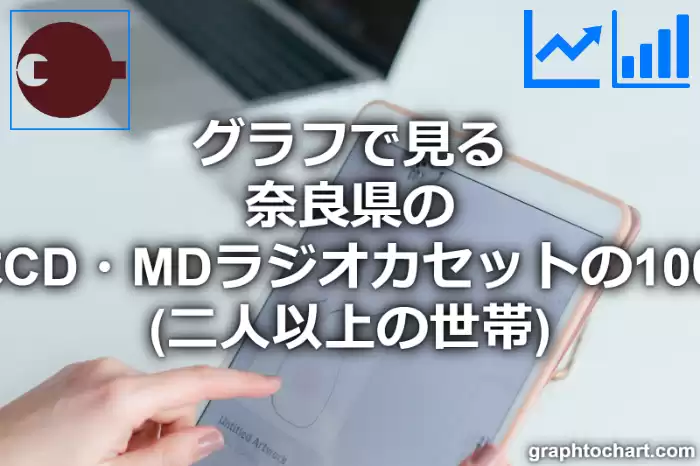 グラフで見る奈良県のステレオセットまたはCD・MDラジオカセットの1000世帯当たり所有数量（二人以上の世帯）は多い？少い？(推移グラフと比較)