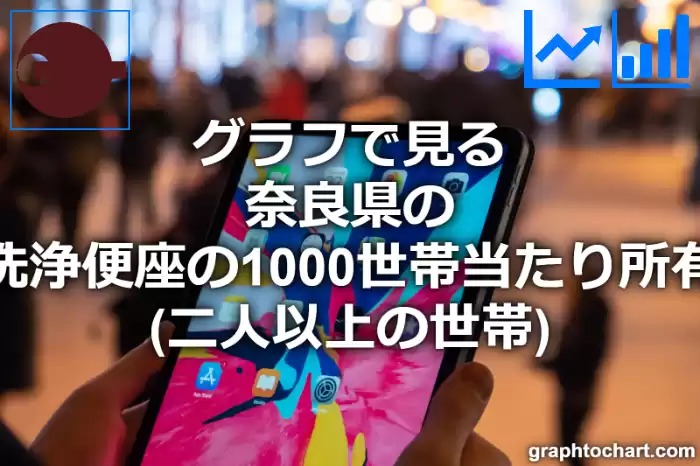 グラフで見る奈良県の温水洗浄便座の1000世帯当たり所有数量（二人以上の世帯）は多い？少い？(推移グラフと比較)