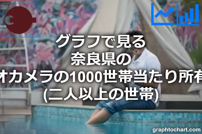 グラフで見る奈良県のビデオカメラの1000世帯当たり所有数量（二人以上の世帯）は多い？少い？(推移グラフと比較)