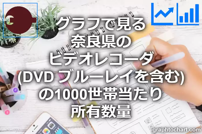 グラフで見る奈良県のビデオレコーダ（DVD ブルーレイを含む）の1000世帯当たり所有数量（二人以上の世帯）は多い？少い？(推移グラフと比較)
