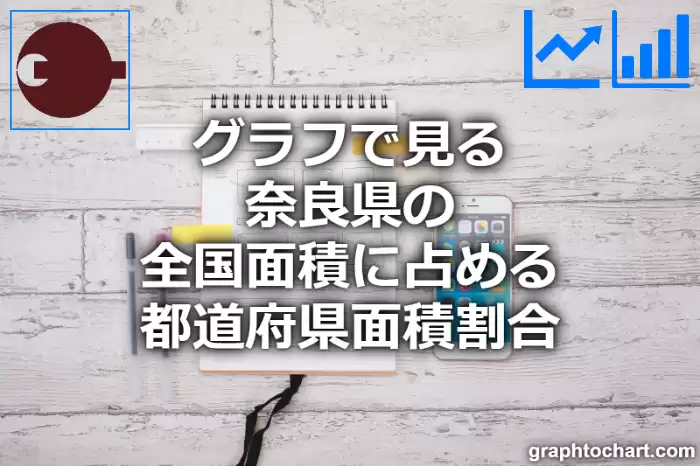 グラフで見る奈良県の全国面積に占める都道府県面積割合は高い？低い？(推移グラフと比較)