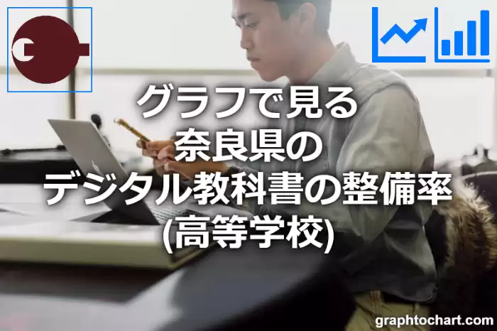 グラフで見る奈良県のデジタル教科書の整備率（高等学校）は高い？低い？(推移グラフと比較)