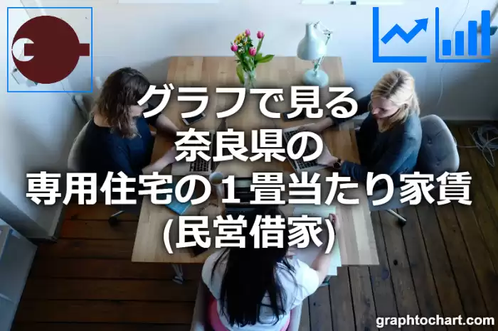 グラフで見る奈良県の専用住宅の１畳当たり家賃（民営借家）は高い？低い？(推移グラフと比較)
