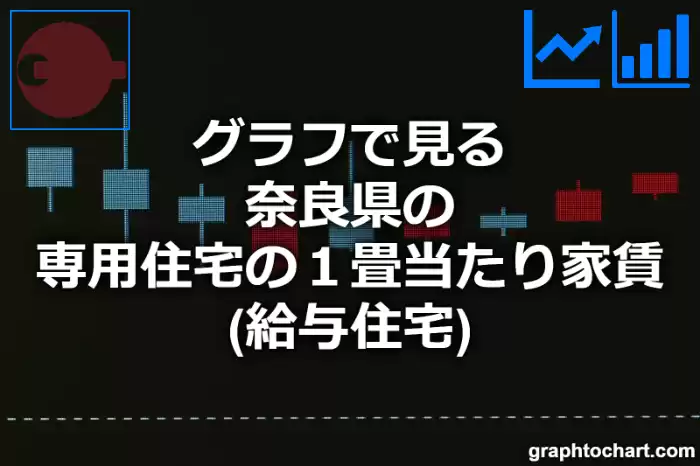 グラフで見る奈良県の専用住宅の１畳当たり家賃（給与住宅）は高い？低い？(推移グラフと比較)