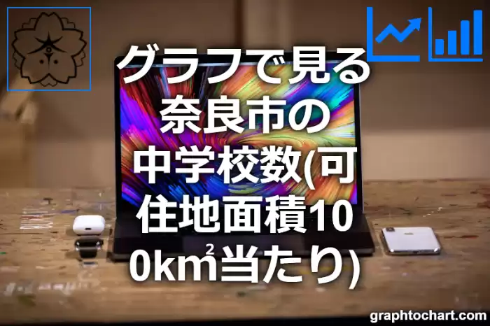 グラフで見る奈良市の中学校数（可住地面積100k㎡当たり）は多い？少い？(推移グラフと比較)