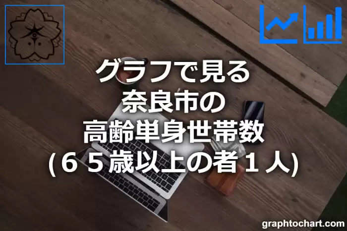 グラフで見る奈良市の高齢単身世帯数（６５歳以上の者１人）は多い？少い？(推移グラフと比較)