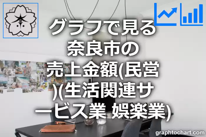グラフで見る奈良市の生活関連サービス業，娯楽業の売上金額（民営）は高い？低い？(推移グラフと比較)