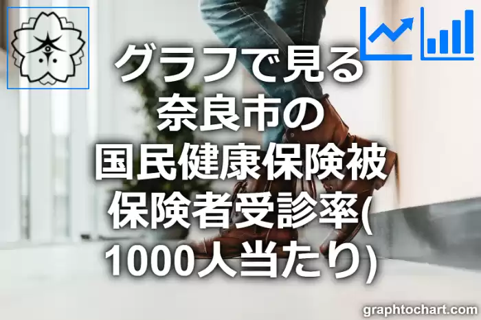グラフで見る奈良市の国民健康保険被保険者受診率（1000人当たり）は高い？低い？(推移グラフと比較)