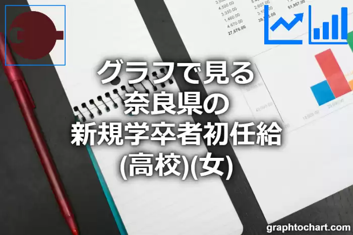 グラフで見る奈良県の新規学卒者初任給（高校）（女）は高い？低い？(推移グラフと比較)
