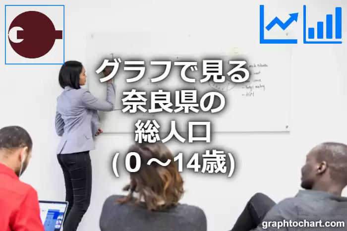 グラフで見る奈良県の年少人口は多い？少い？(推移グラフと比較)