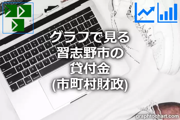 グラフで見る習志野市の貸付金は高い？低い？(推移グラフと比較)