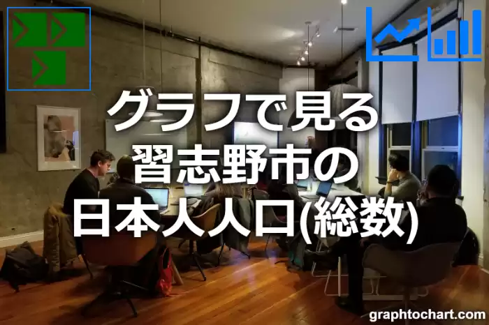 グラフで見る習志野市の日本人人口（総数）は多い？少い？(推移グラフと比較)