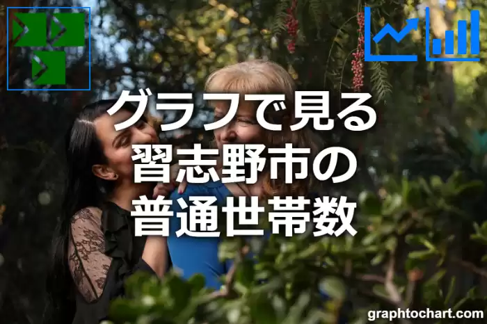 グラフで見る習志野市の普通世帯数は多い？少い？(推移グラフと比較)