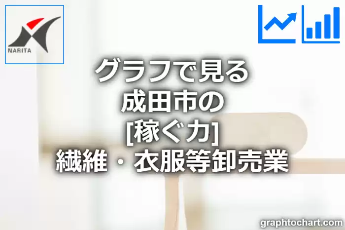 グラフで見る成田市の繊維・衣服等卸売業の「稼ぐ力」は高い？低い？(推移グラフと比較)