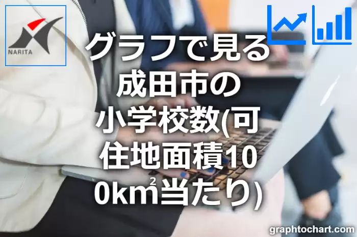 グラフで見る成田市の小学校数（可住地面積100k㎡当たり）は多い？少い？(推移グラフと比較)