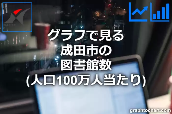 グラフで見る成田市の図書館数（人口100万人当たり）は多い？少い？(推移グラフと比較)