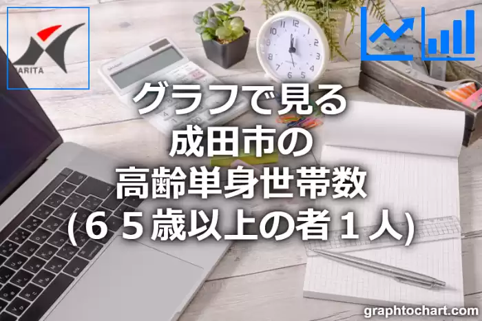 グラフで見る成田市の高齢単身世帯数（６５歳以上の者１人）は多い？少い？(推移グラフと比較)