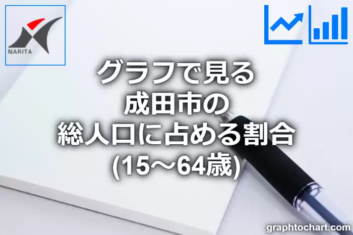 グラフで見る成田市の生産年齢人口に占める割合（15～64歳）は高い？低い？(推移グラフと比較)