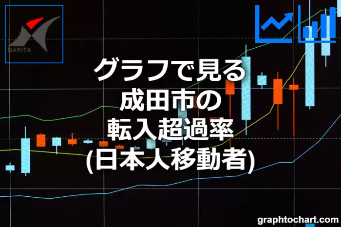 グラフで見る成田市の転入超過率（日本人移動者）は高い？低い？(推移グラフと比較)
