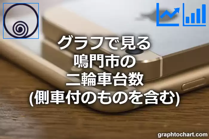 グラフで見る鳴門市の二輪車台数（側車付のものを含む）は多い？少い？(推移グラフと比較)