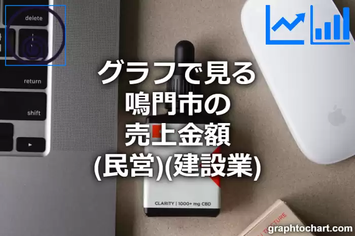 グラフで見る鳴門市の建設業の売上金額（民営）は高い？低い？(推移グラフと比較)