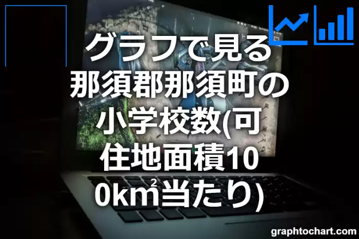 グラフで見る那須郡那須町の小学校数（可住地面積100k㎡当たり）は多い？少い？(推移グラフと比較)