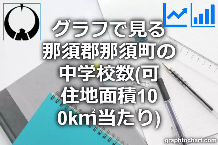 グラフで見る那須郡那須町の中学校数（可住地面積100k㎡当たり）は多い？少い？(推移グラフと比較)