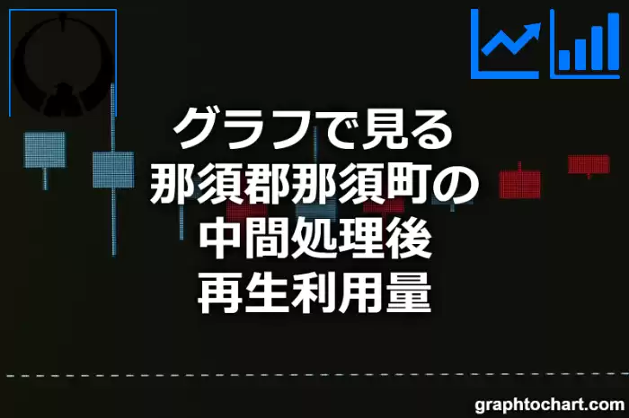 グラフで見る那須郡那須町の中間処理後再生利用量は多い？少い？(推移グラフと比較)