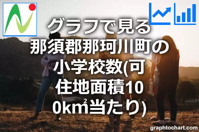 グラフで見る那須郡那珂川町の小学校数（可住地面積100k㎡当たり）は多い？少い？(推移グラフと比較)