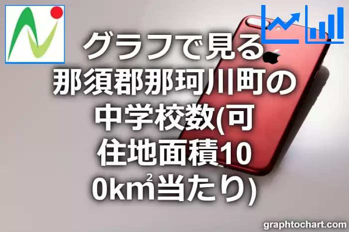 グラフで見る那須郡那珂川町の中学校数（可住地面積100k㎡当たり）は多い？少い？(推移グラフと比較)