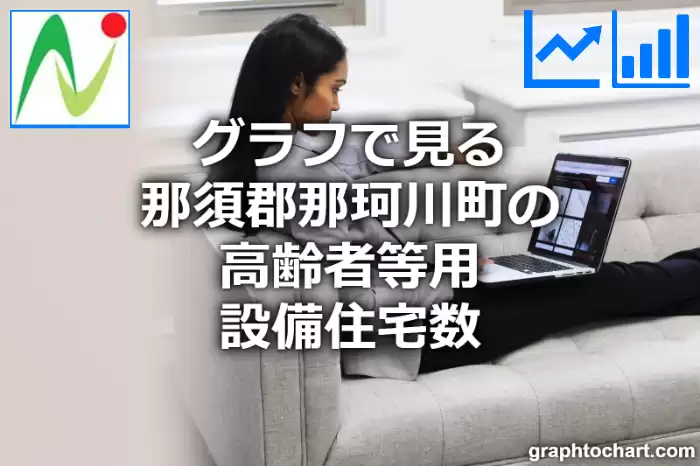 グラフで見る那須郡那珂川町の高齢者等用設備住宅数は多い？少い？(推移グラフと比較)
