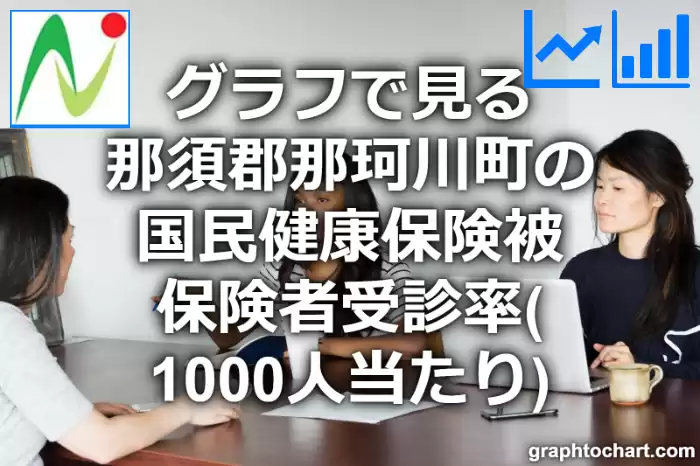 グラフで見る那須郡那珂川町の国民健康保険被保険者受診率（1000人当たり）は高い？低い？(推移グラフと比較)