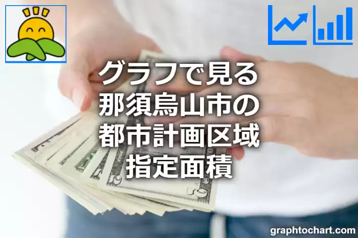 グラフで見る那須烏山市の都市計画区域指定面積は広い？狭い？(推移グラフと比較)