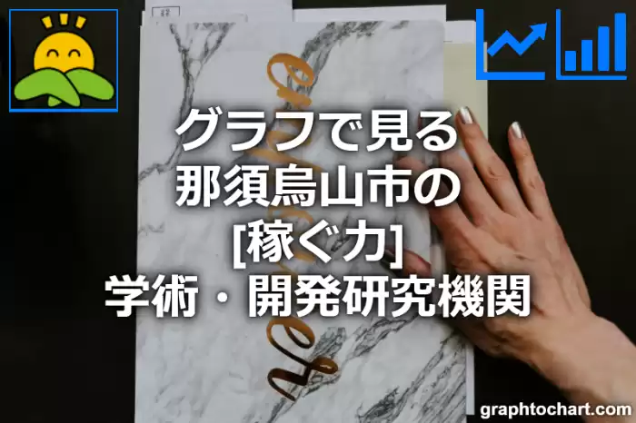 グラフで見る那須烏山市の学術・開発研究機関の「稼ぐ力」は高い？低い？(推移グラフと比較)