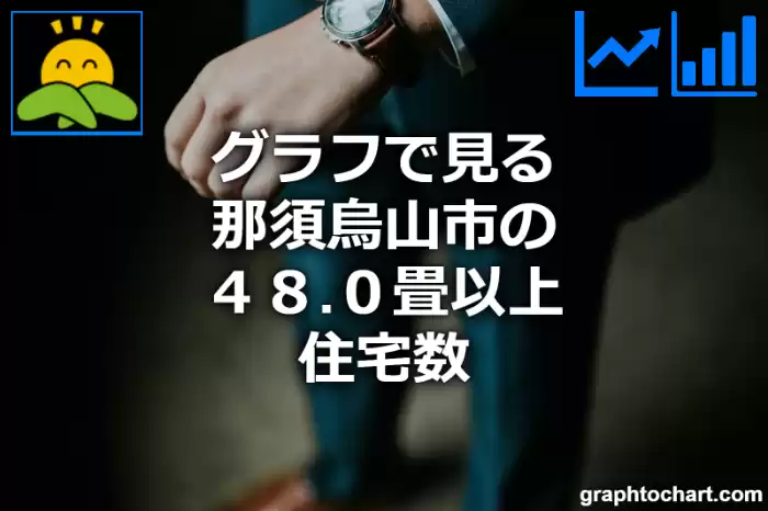 グラフで見る那須烏山市の４８.０畳以上住宅数は多い？少い？(推移グラフと比較)