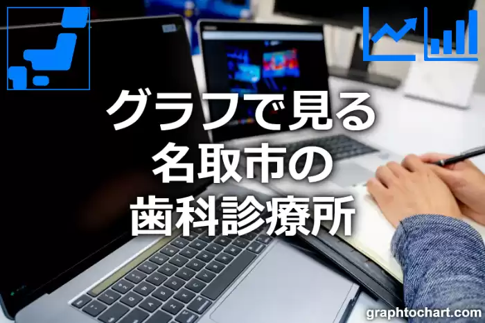 グラフで見る名取市の歯科診療所は多い？少い？(推移グラフと比較)