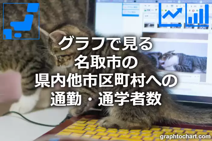 グラフで見る名取市の県内他市区町村への通勤・通学者数は多い？少い？(推移グラフと比較)