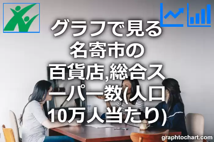 グラフで見る名寄市の百貨店,総合スーパー数（人口10万人当たり）は多い？少い？(推移グラフと比較)