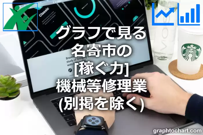 グラフで見る名寄市の機械等修理業（別掲を除く）の「稼ぐ力」は高い？低い？(推移グラフと比較)