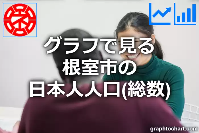 グラフで見る根室市の日本人人口（総数）は多い？少い？(推移グラフと比較)