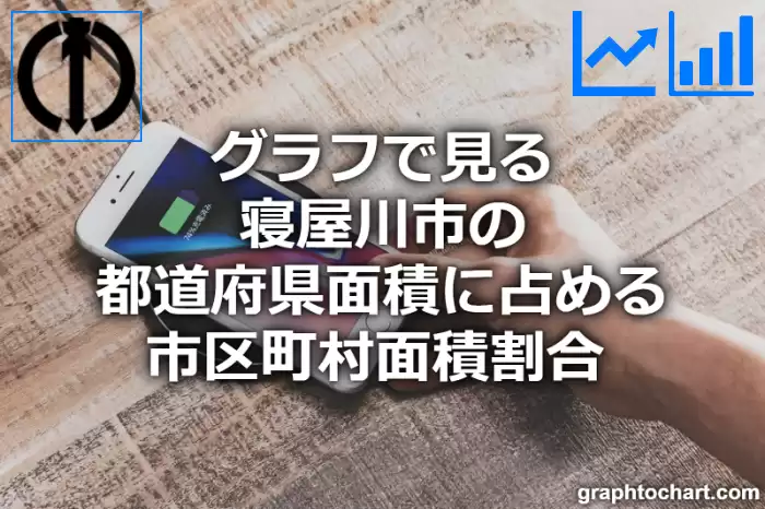 グラフで見る寝屋川市の都道府県面積に占める市区町村面積割合 は高い？低い？(推移グラフと比較)