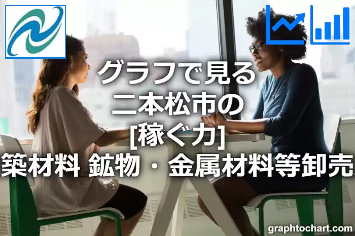 グラフで見る二本松市の建築材料，鉱物・金属材料等卸売業の「稼ぐ力」は高い？低い？(推移グラフと比較)