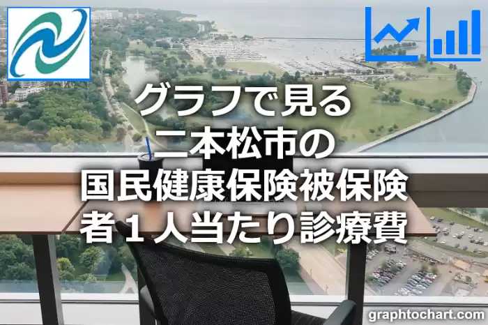 グラフで見る二本松市の１人当たりの国民健康保険被保険者診療費は高い？低い？(推移グラフと比較)