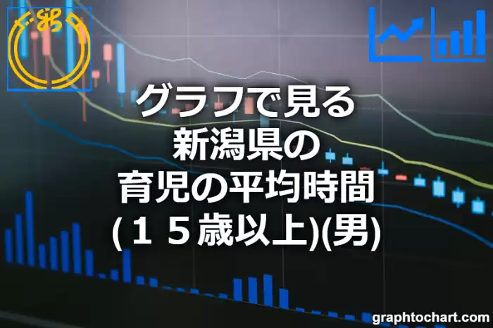 グラフで見る新潟県の育児の平均時間（１５歳以上）（男）は長い？短い？(推移グラフと比較)